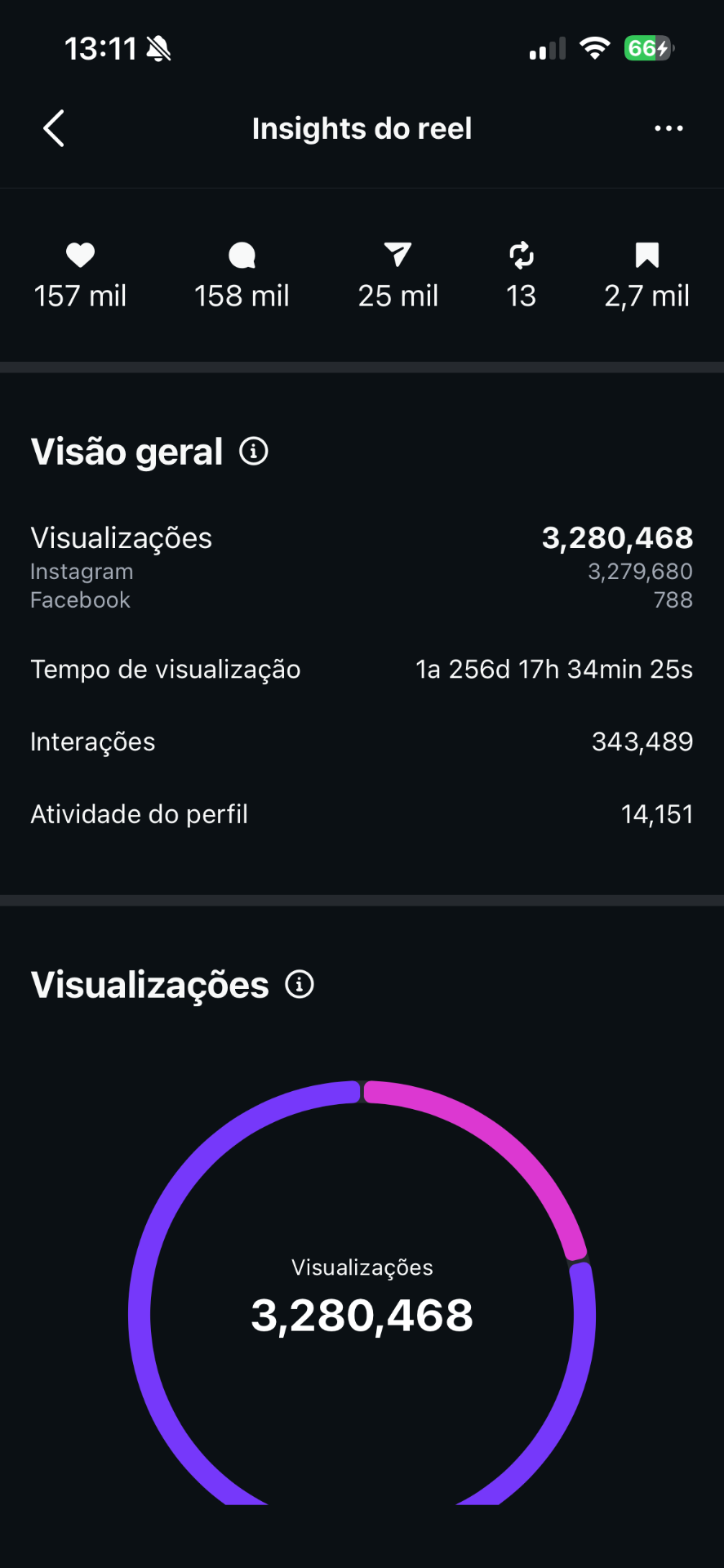 Reel